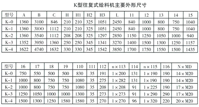 K型往複式給料機尺寸圖