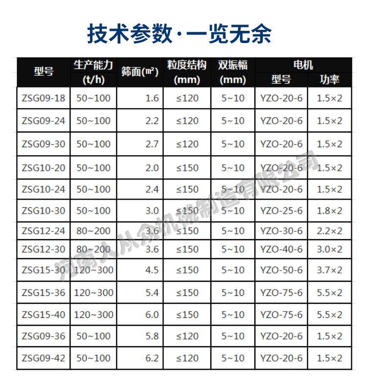 ZSG重型振動篩參數表