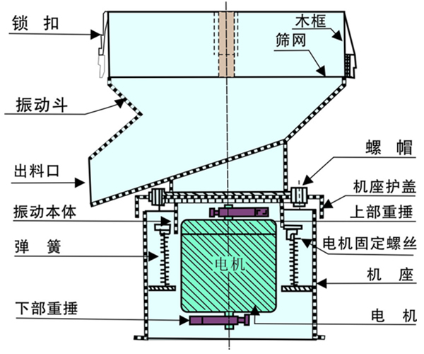 450過濾篩設計圖