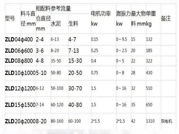 振動料鬥參數