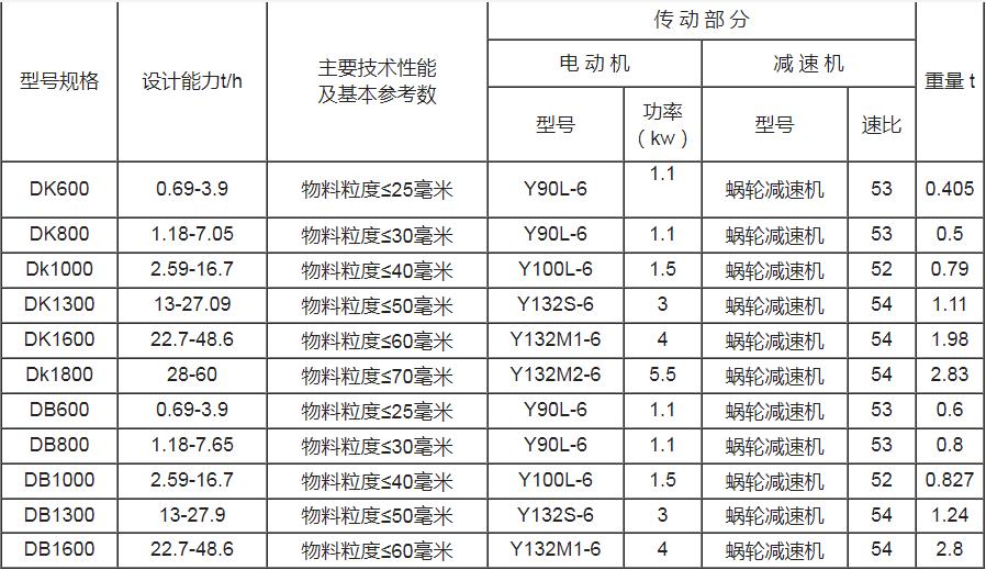 技術參數