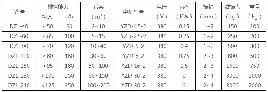 振動料鬥參數